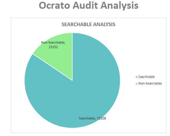 Optical Character recognition of SharePoint documents
